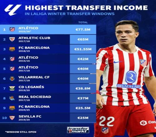 朱利亚诺透,巴萨进球后,我们情绪波,英皇娱乐官网,英皇娱乐官网全球信赖,英皇娱乐官网在线娱乐平台,英皇娱乐官网玩家首选,英皇娱乐官网英皇娱乐,英皇娱乐官网游戏平台