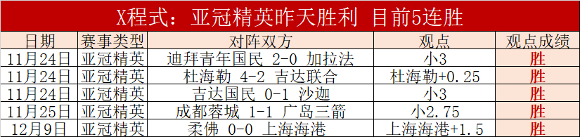 沙尔克,主场争霸,能否击败凯,英皇娱乐官网,英皇娱乐官网全球信赖,英皇娱乐官网在线娱乐平台,英皇娱乐官网玩家首选,英皇娱乐官网英皇娱乐,英皇娱乐官网游戏平台