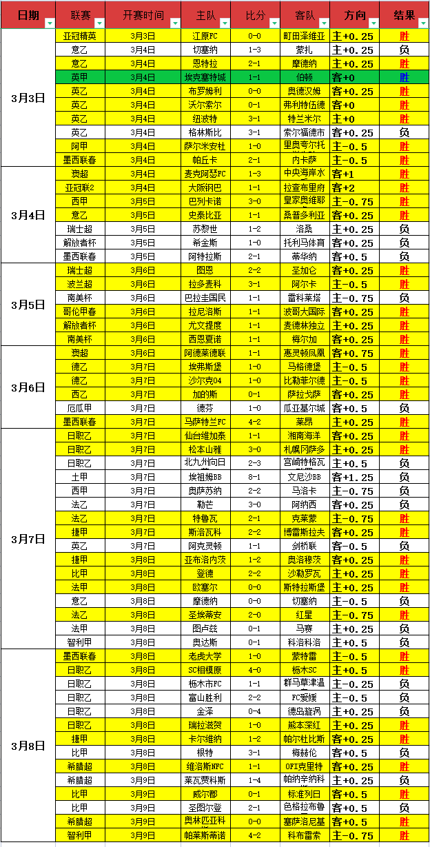 中国,冰球队世锦,赛不敌英国,英皇娱乐官网,英皇娱乐官网全球信赖,英皇娱乐官网在线娱乐平台,英皇娱乐官网玩家首选,英皇娱乐官网英皇娱乐,英皇娱乐官网游戏平台