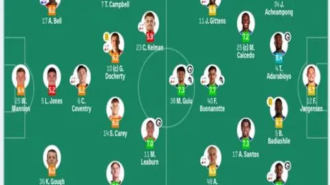 荷蘭C組首戰逆轉烏克蘭3-2，維納爾杜姆關鍵入球耀世彩翼